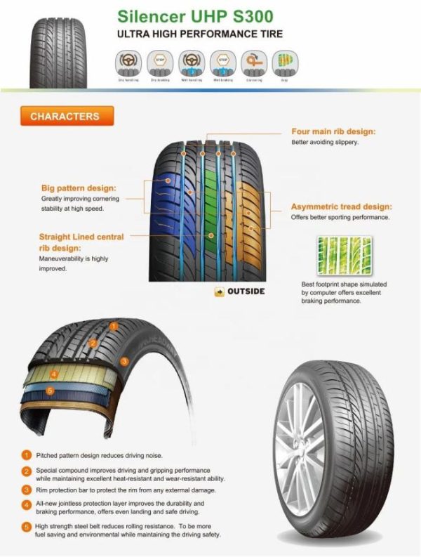 Passenger Car Tires |   Factory wholesale Doublestone Doublestar Toway  225 45 r17 hot sale DOT Certificate 225/45/17